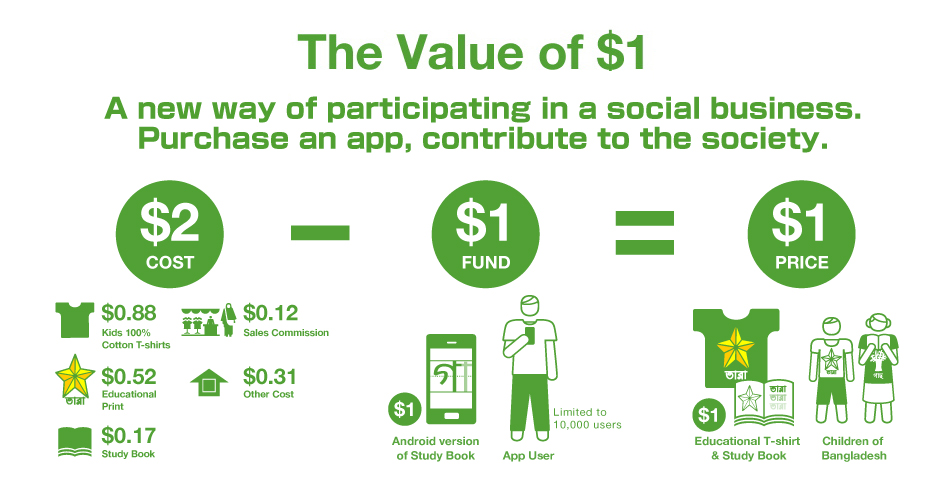 Value of $1 - Image 2